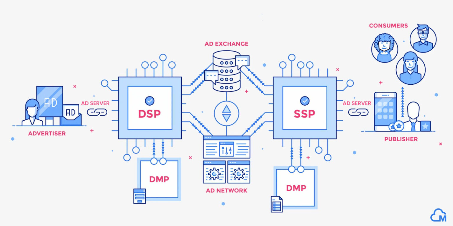 programmatic-advertising-process